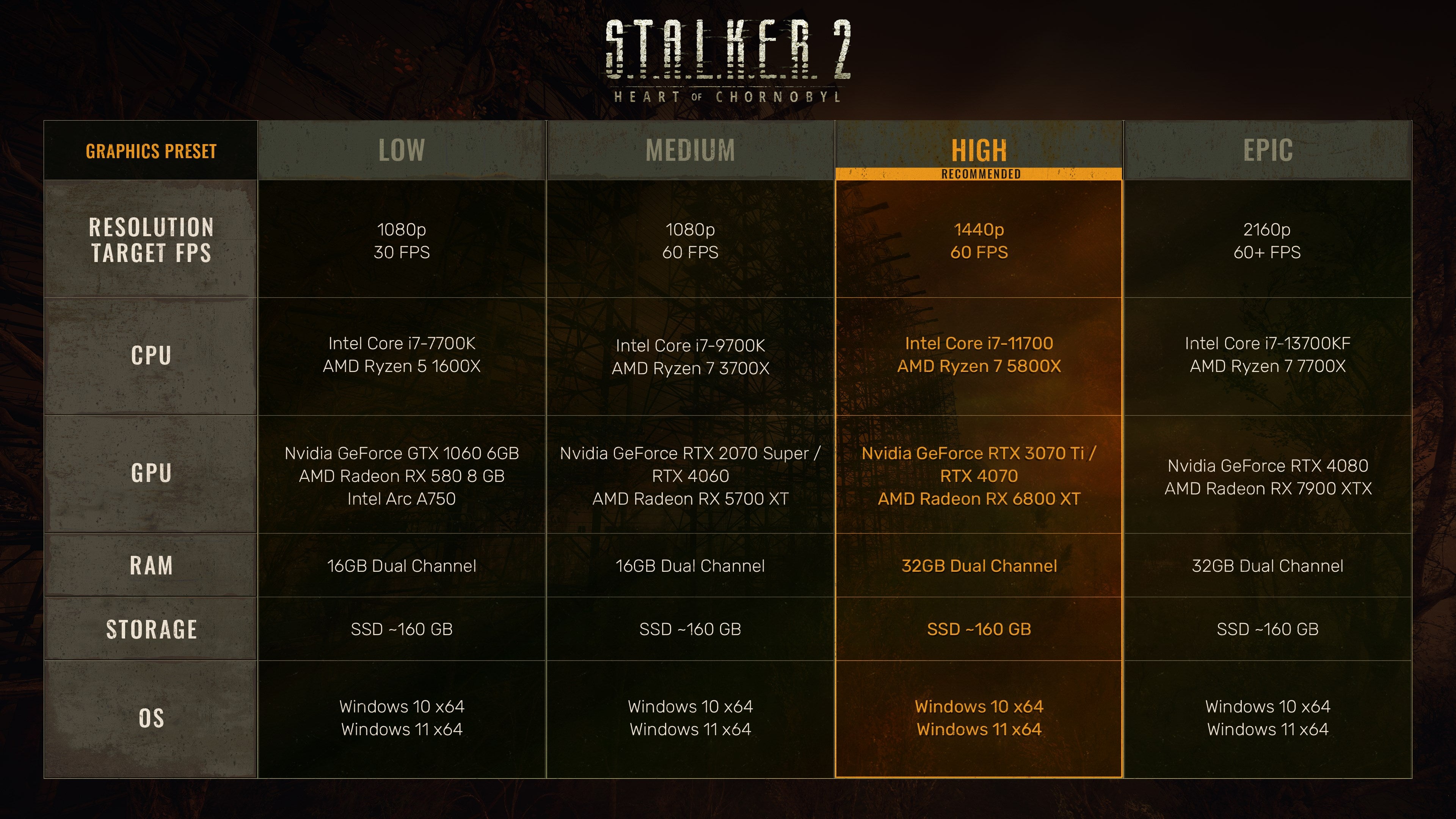 Captura de juego de S. T. A. L. K. E. R. 2: Heart of Chornobyl - Xbox Series X|S - imagen 4