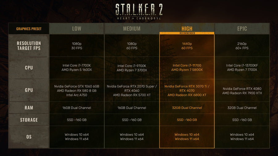 Captura de juego de S. T. A. L. K. E. R. 2: Heart of Chornobyl - Xbox Series X|S - imagen 4